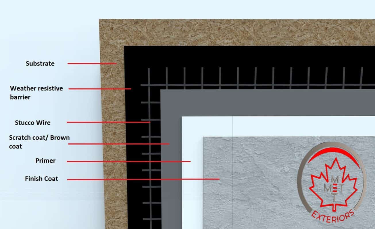 Cementitious Stucco Installation Guide